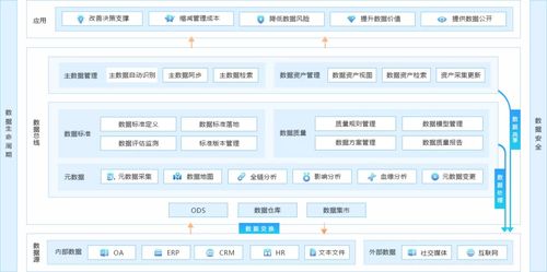 一篇文章讀懂?dāng)?shù)據(jù)治理 元數(shù)據(jù)、主數(shù)據(jù)及數(shù)據(jù)處理存儲(chǔ)服務(wù)的核心概念