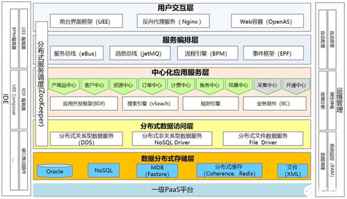 中國(guó)移動(dòng)物聯(lián)網(wǎng)支撐系統(tǒng) 數(shù)據(jù)處理與存儲(chǔ)服務(wù)的挑戰(zhàn)與機(jī)遇