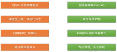 DBA的大救星 數(shù)據(jù)庫(kù)智能運(yùn)維的探索與實(shí)踐