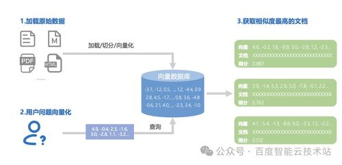 大模型讓數據庫運維工作量直接減少50%，數據處理和存儲支持服務迎來效率革命